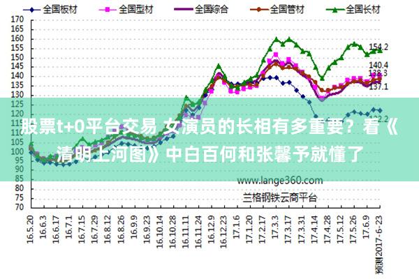 股票t+0平台交易 女演员的长相有多重要？看《清明上河图》中白百何和张馨予就懂了