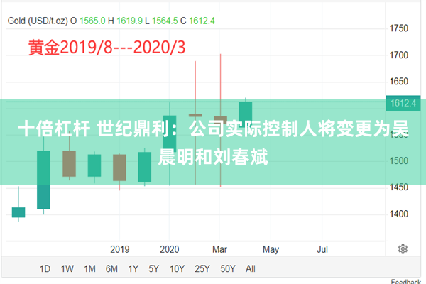 十倍杠杆 世纪鼎利：公司实际控制人将变更为吴晨明和刘春斌